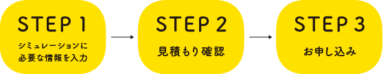 お見積りの流れ