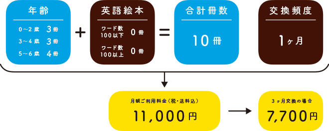 モデルプランB（保育園など60〜100人規模におすすめ）